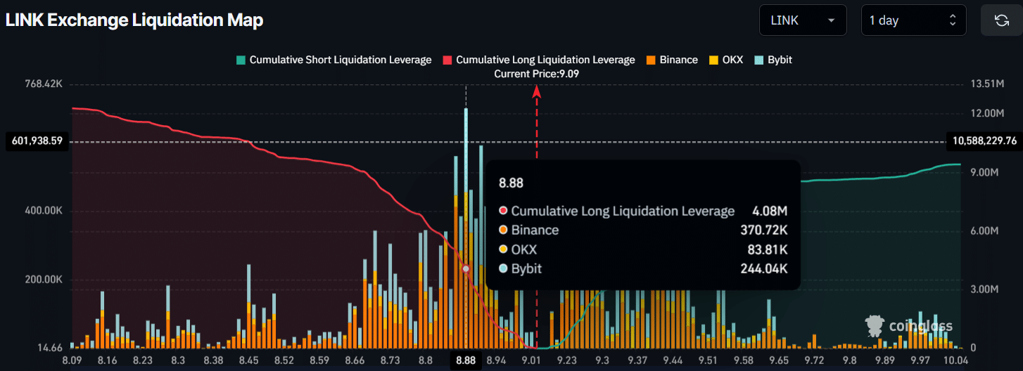 Dữ liệu phái sinh LINK