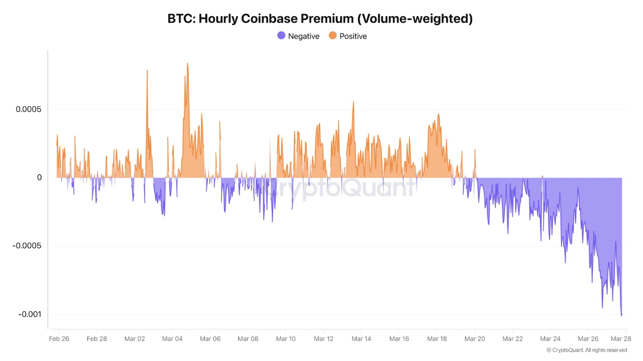 Coinbase Premium Index