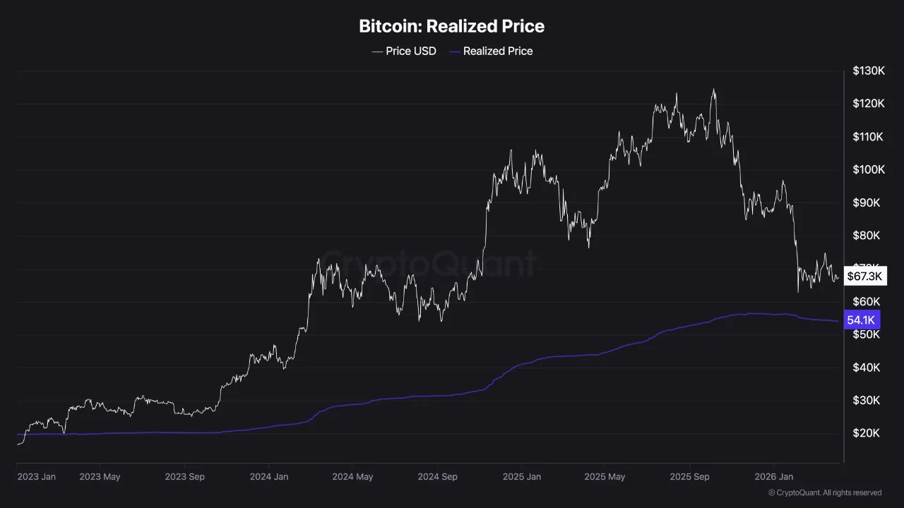 Bitcoin realized price