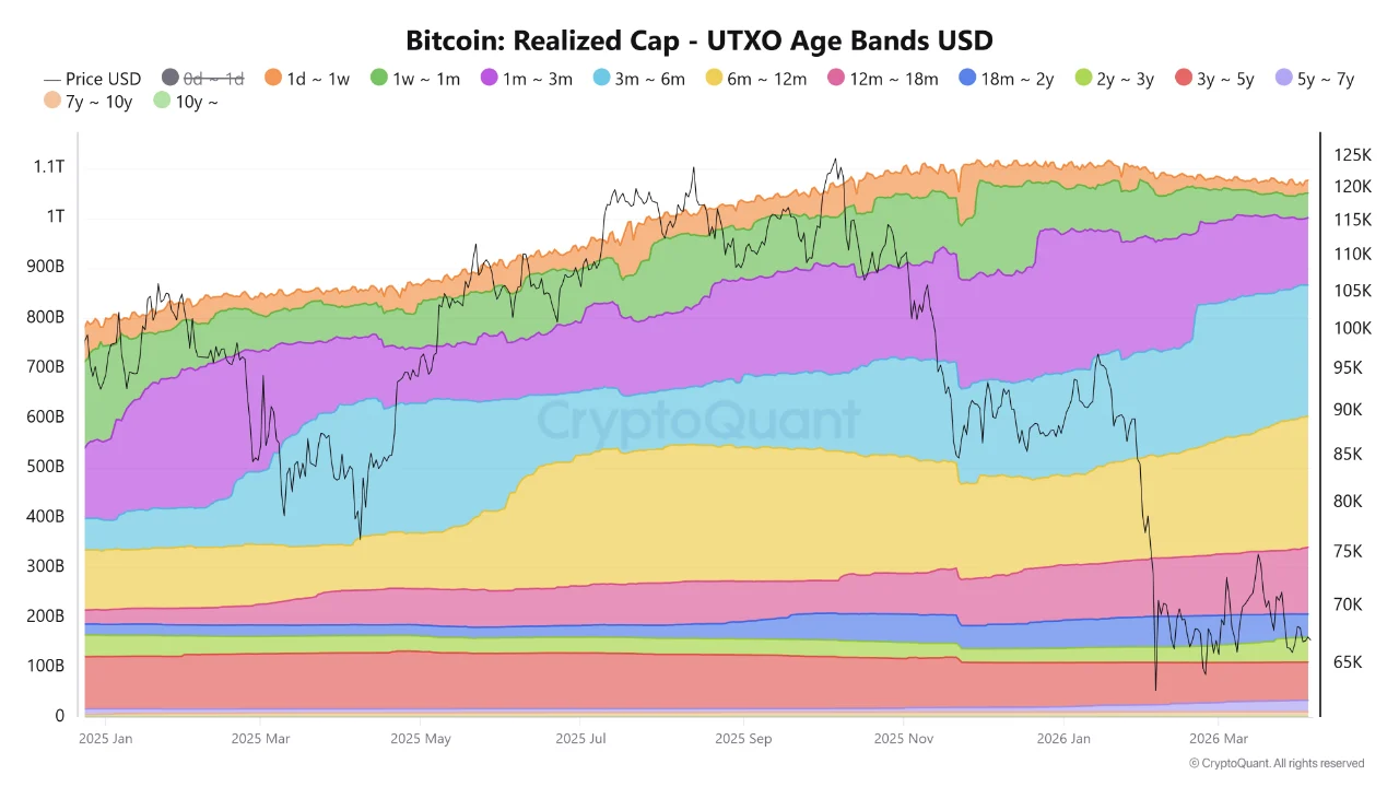 Việc BTC không thể tăng giá hơn nữa không hẳn là do sự đầu hàng.