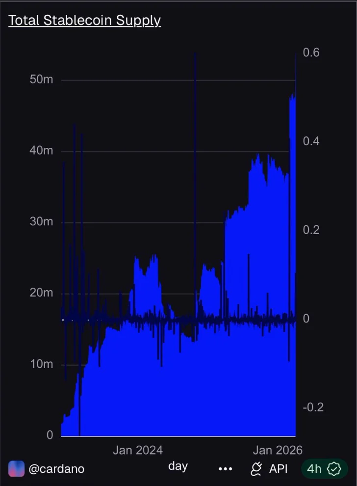 Thanh khoản stablecoin