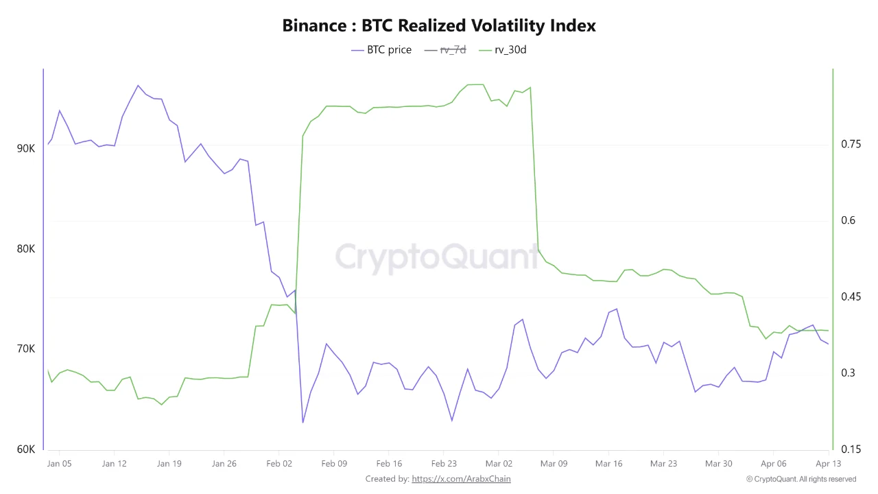 Biến động Bitcoin trên Binance
