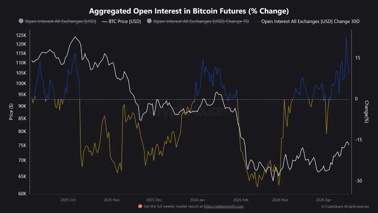 Bitcoin: Sự tĩnh lặng trước cơn bão? Một động thái lớn đang diễn ra gần mốc 80.000 USD.