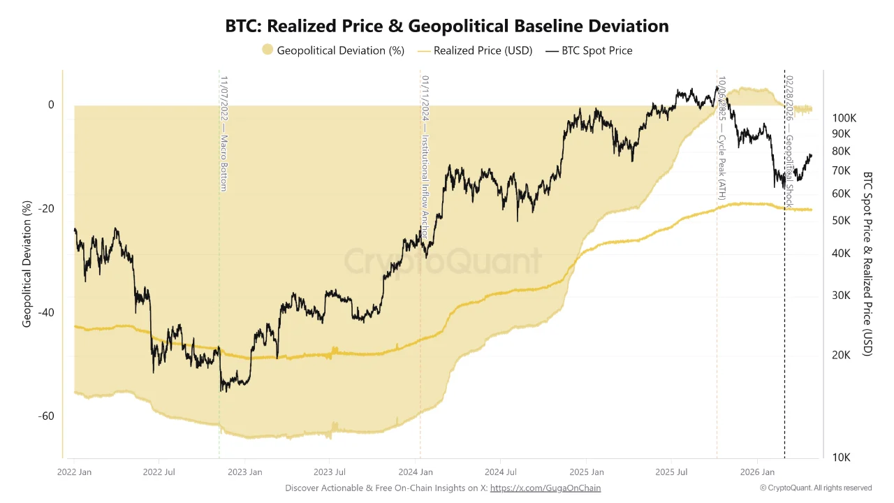 Cấu trúc mới của Bitcoin