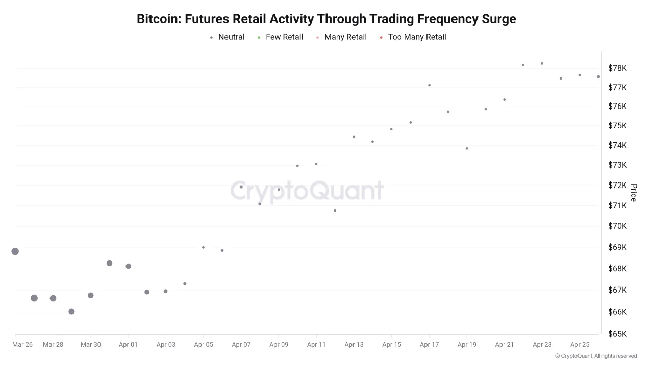 Nhà đầu tư nhỏ lẻ vẫn trung lập