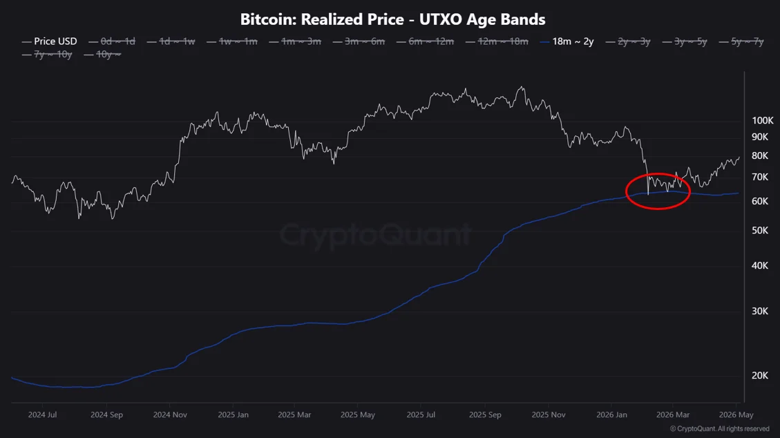 Bitcoin – Đang hồi phục ở mức giá vốn trung bình của những người mua ETF ban đầu