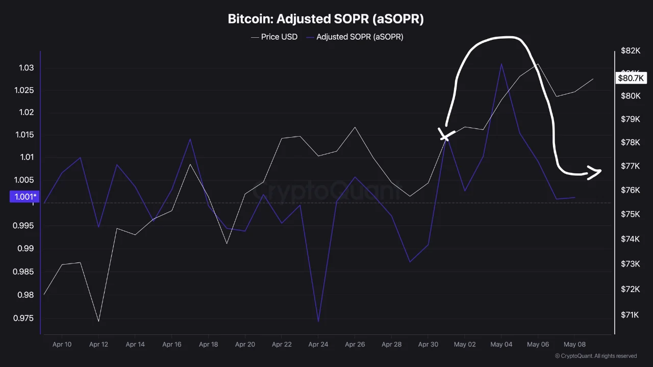 Chỉ báo on-chain Bitcoin SOPR