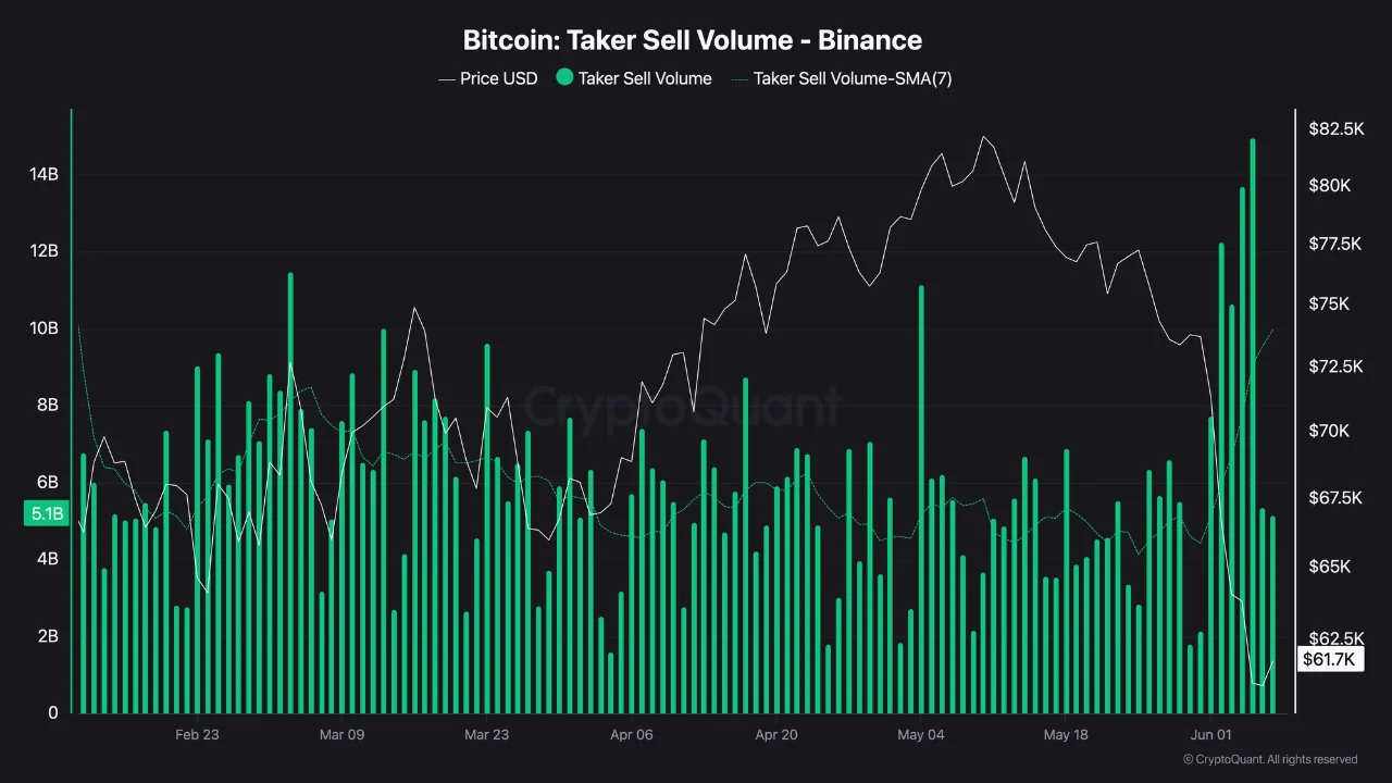 Dữ liệu phái sinh Bitcoin