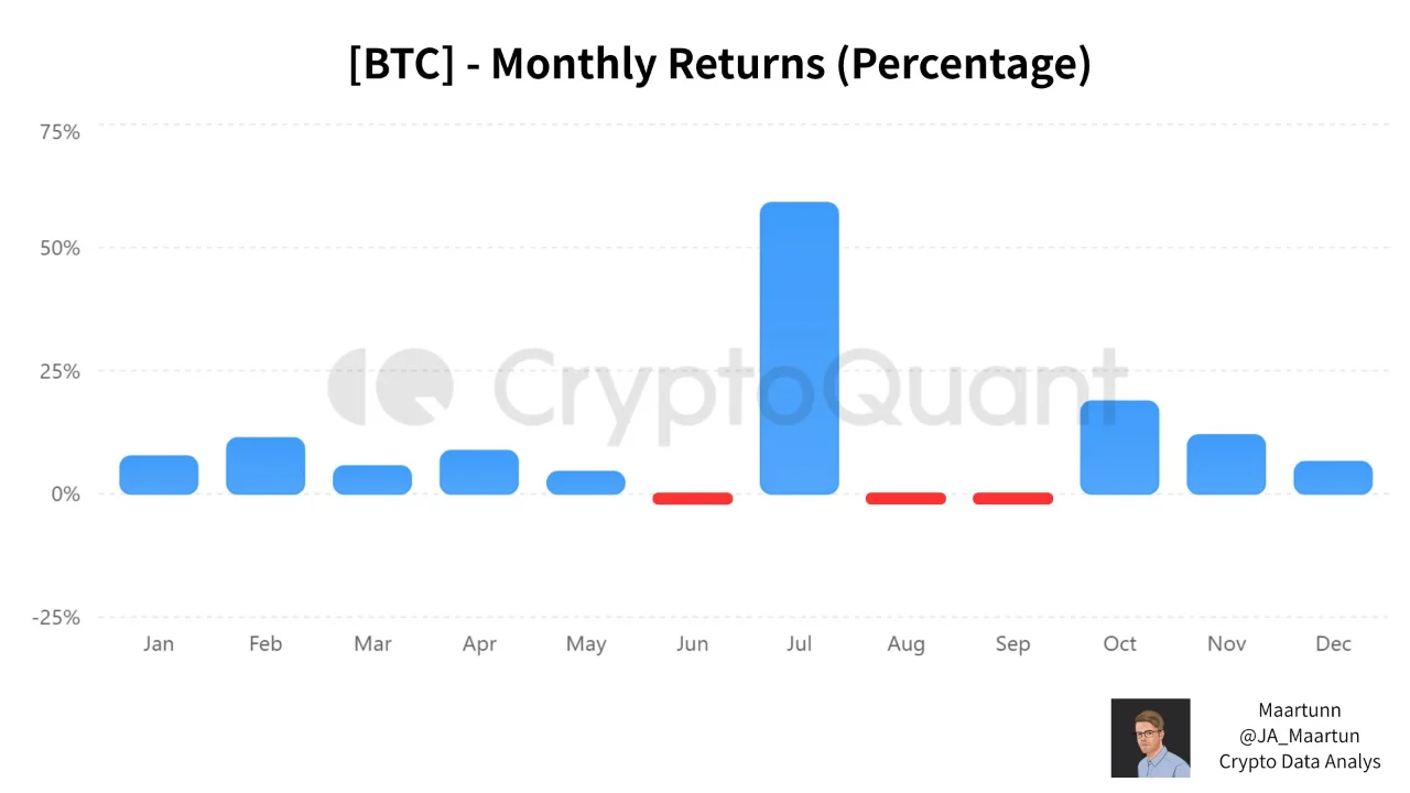 Rủi ro lớn nhất của Bitcoin là nhu cầu yếu, chứ không phải yếu tố mùa vụ?